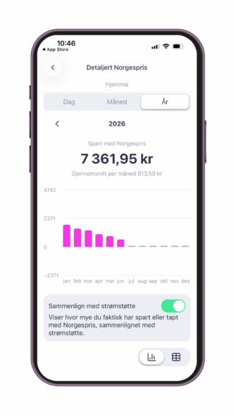 Spart med Norgespris i Vibb-appen